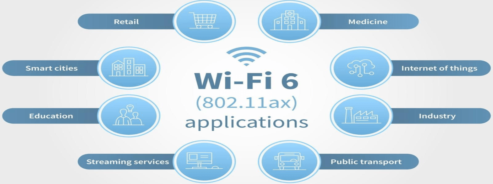 Wi-Fi 6 entreprise pour réseau professionnel rapide et sécurisé